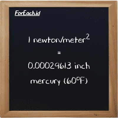 1 newton/meter<sup>2</sup> setara dengan 0.00029613 inci raksa (60<sup>o</sup>F) (1 N/m<sup>2</sup> setara dengan 0.00029613 inHg)